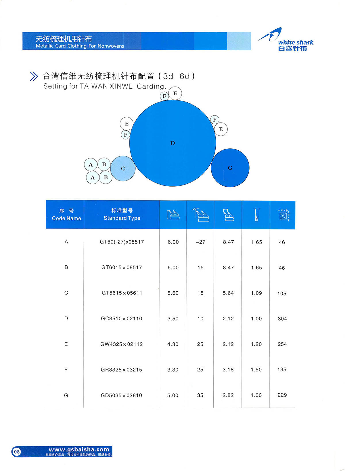 无纺针布 