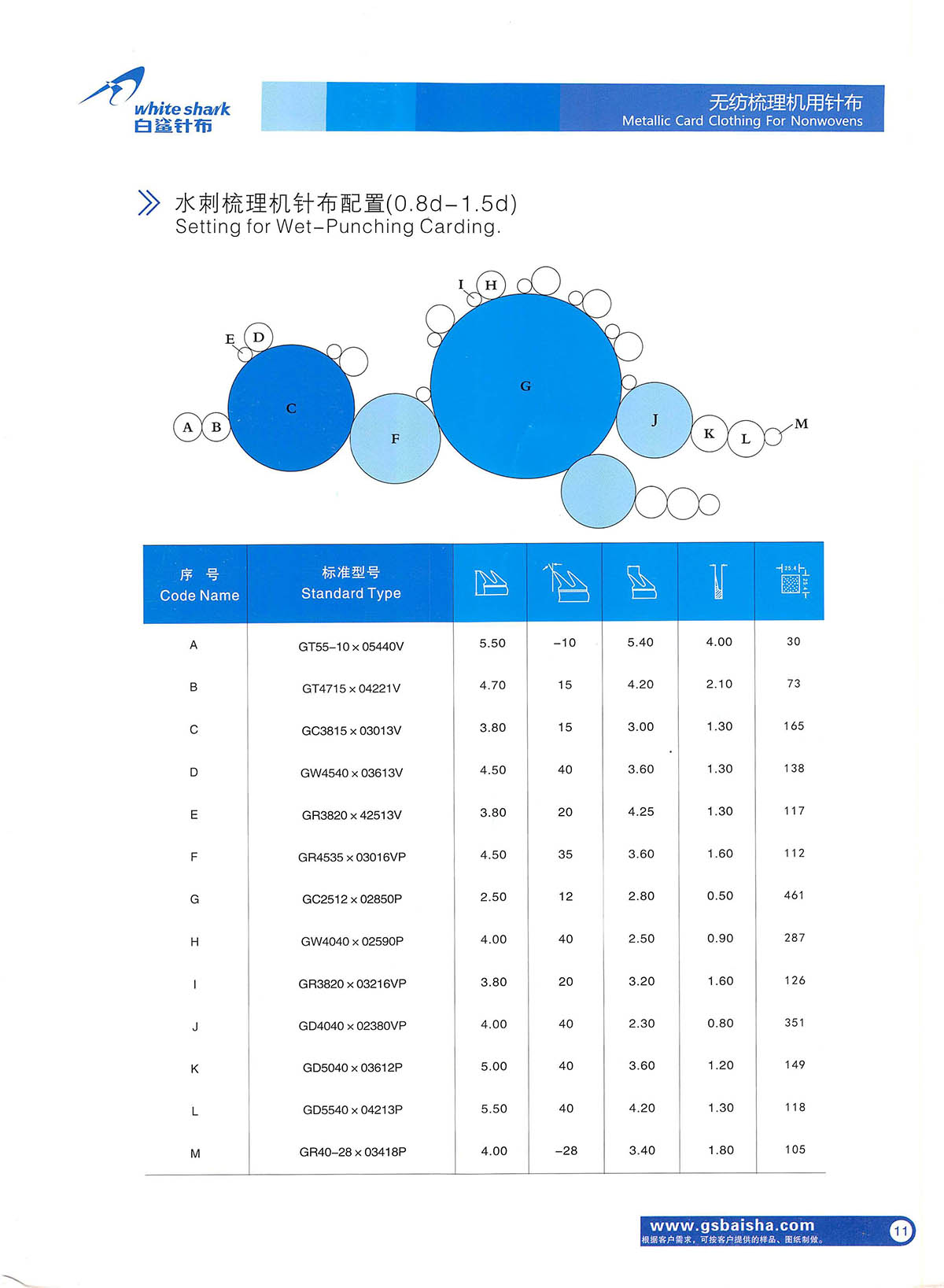 无纺针布 