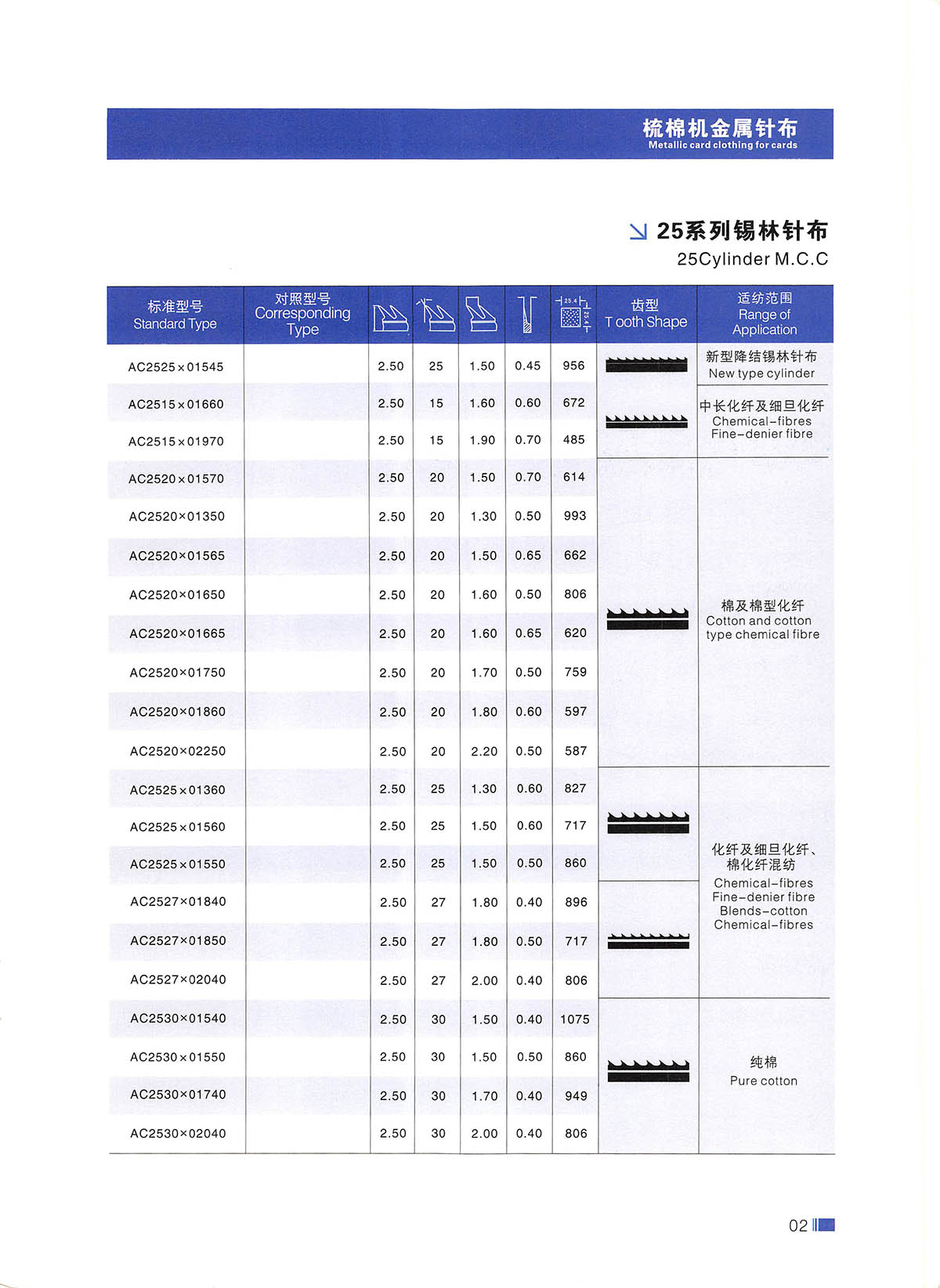 棉纺针布