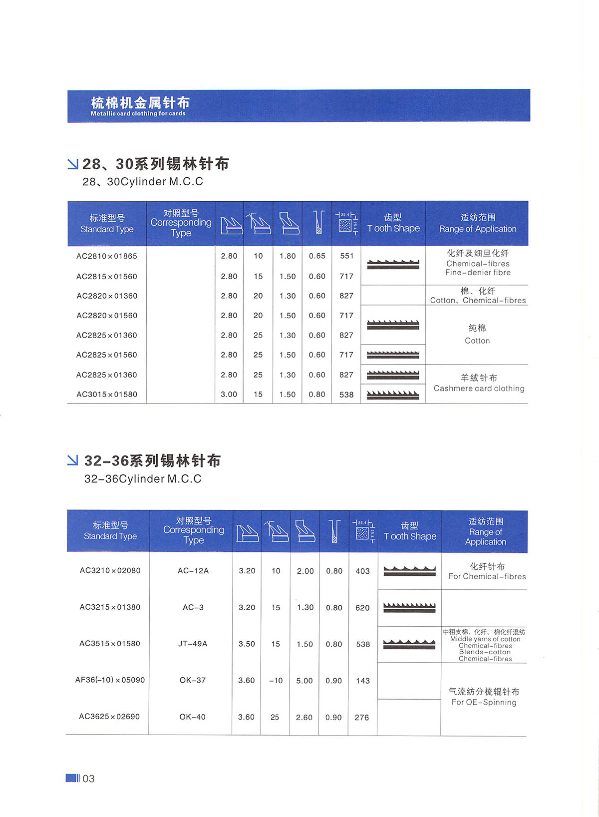 棉纺针布