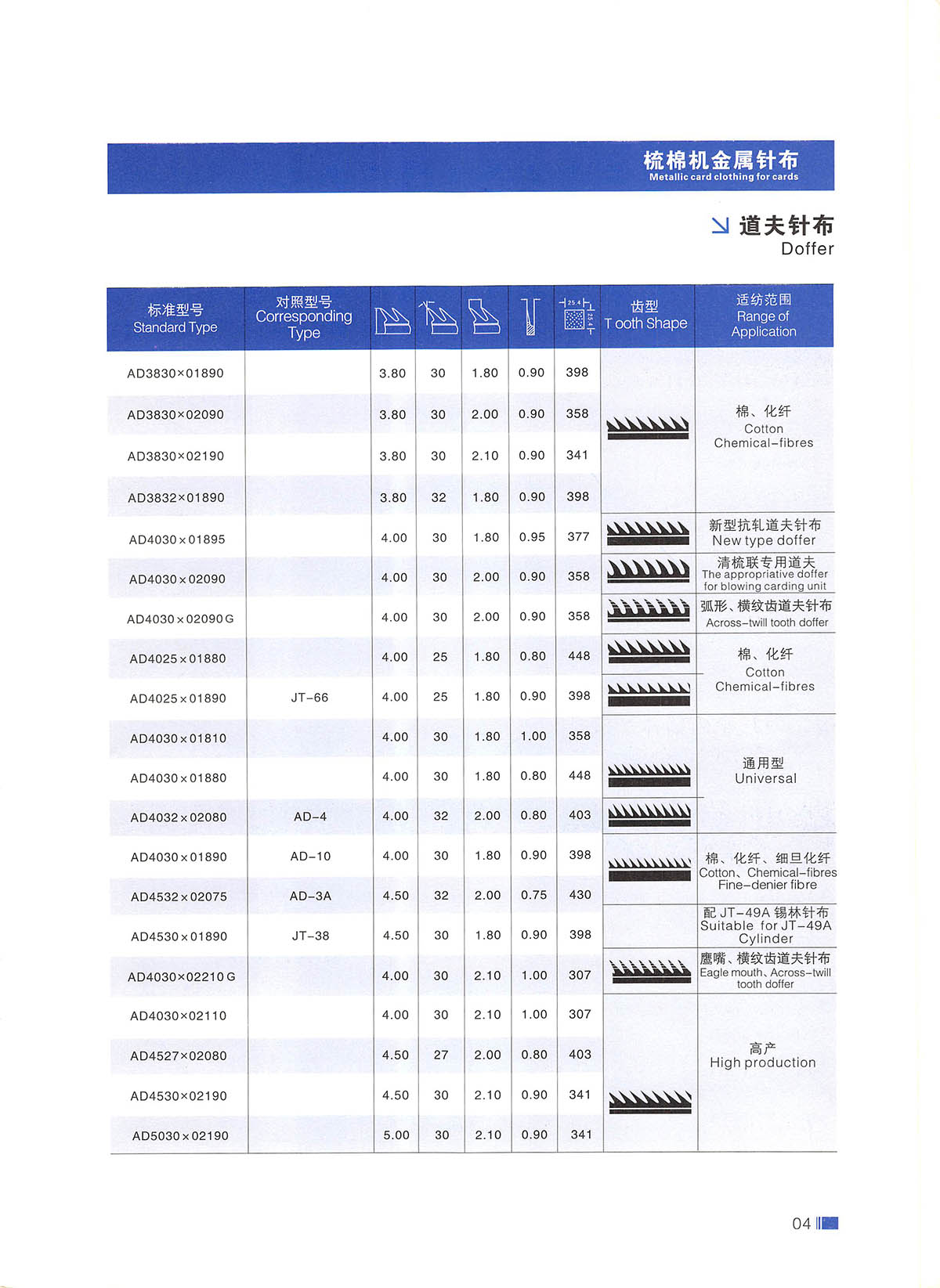棉纺针布