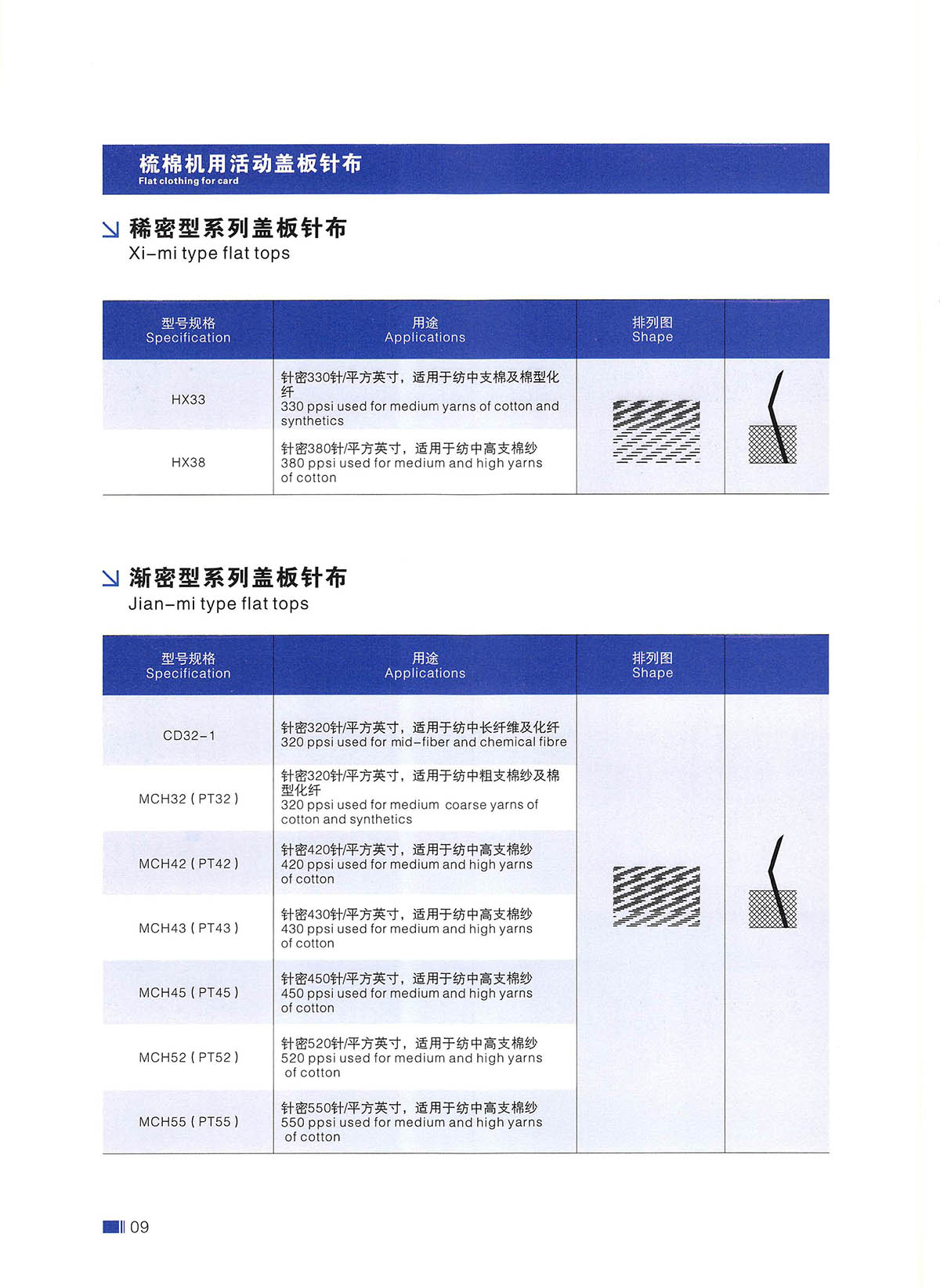 棉纺针布