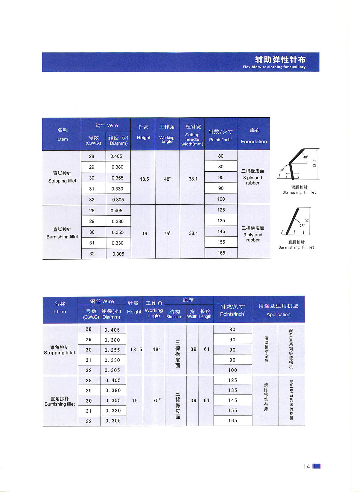 棉纺针布