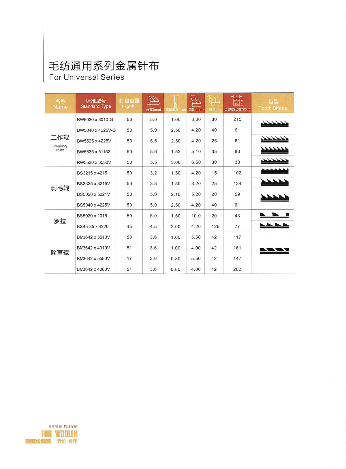 毛纺针布