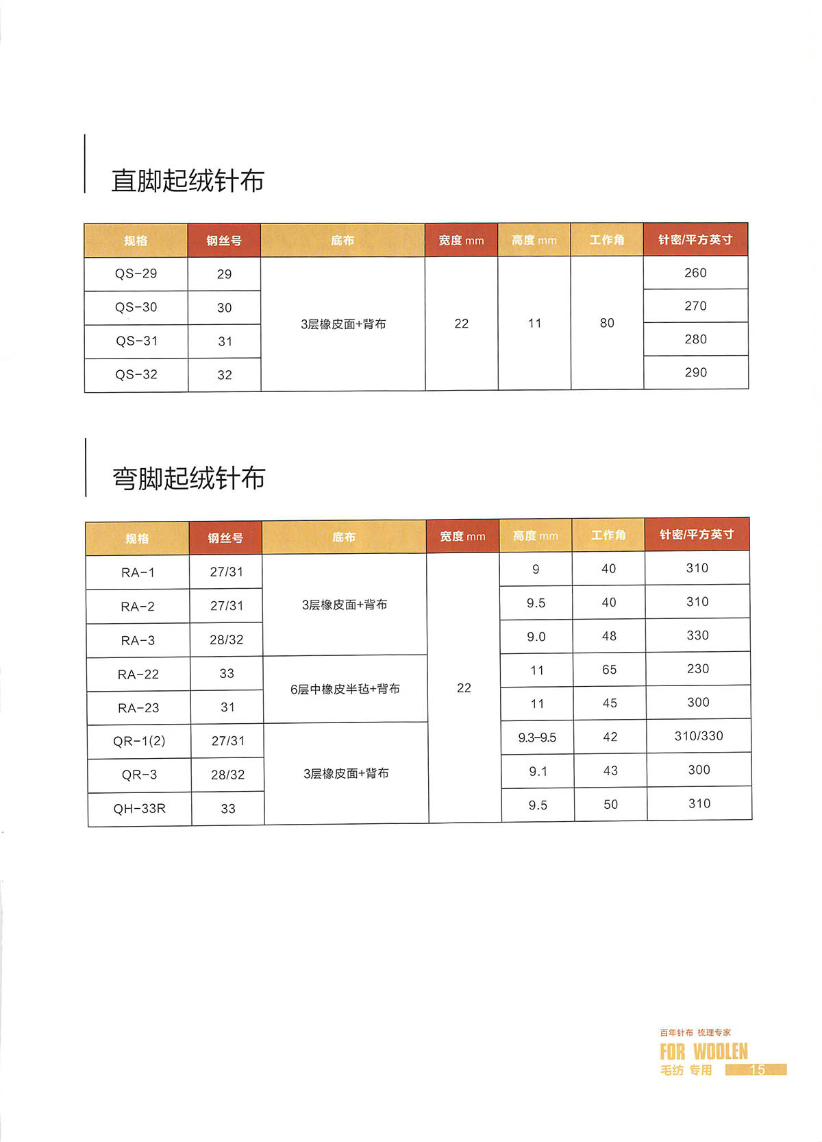 毛纺针布