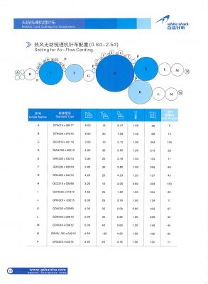 无纺针布 