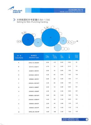 无纺针布 