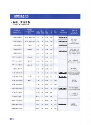 棉纺针布