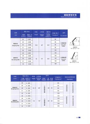 棉纺针布