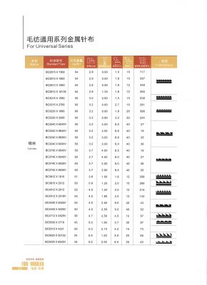 毛纺针布