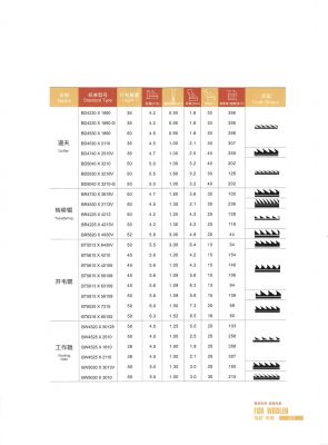 毛纺针布