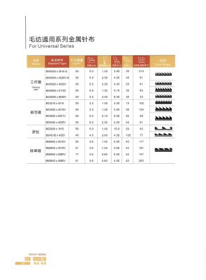 毛纺针布