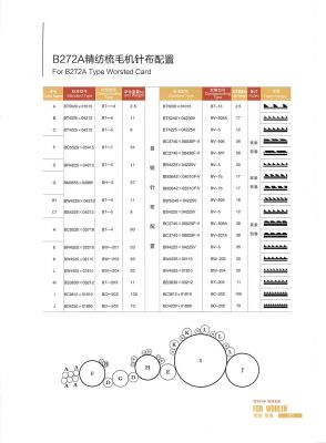 毛纺针布