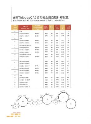 毛纺针布