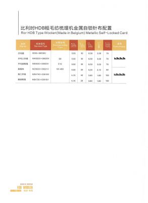 毛纺针布