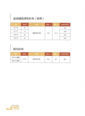 毛纺针布